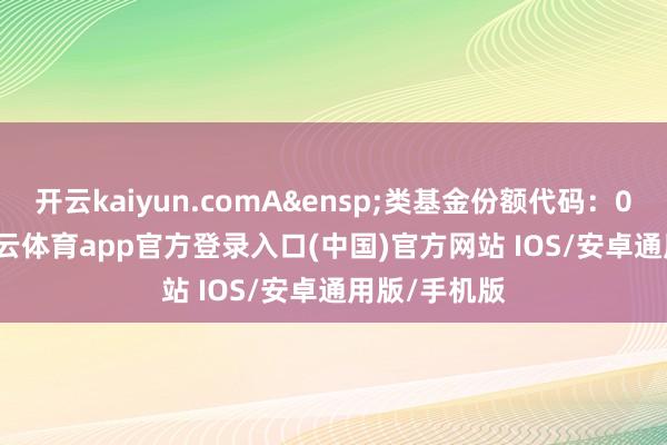 开云kaiyun.comA&ensp;类基金份额代码：008266-kai云体育app官方登录入口(中国)官方网站 IOS/安卓通用版/手机版